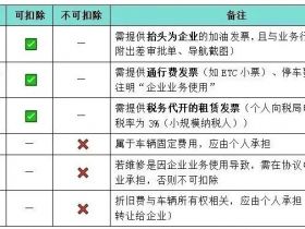 企业名下没有车辆，能报销老板或员工的油费吗？税局答复来了！