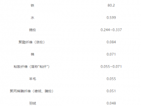 羽绒服里穿薄点才暖和！一个超简单的穿搭技巧
