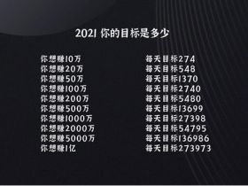 别被误导了!谁告诉你月入过万，就是日赚300