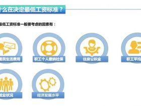 最低工资标准公布！月薪不到这个数，违法