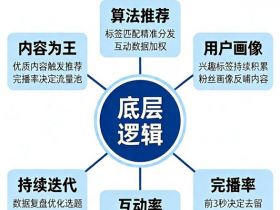 做抖音短视频的底层逻辑