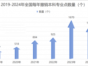 一口气砍掉39个专业！大学已开启“专业洗牌潮”