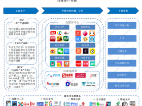 自媒体行业产业链图谱上中下游深度剖析