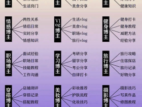 自媒体做哪个领域的好赚钱？自媒体最赚钱的8大领域