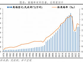 中年离婚三件套，一个都别碰