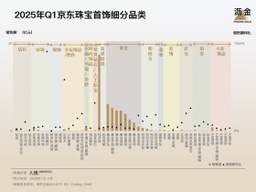 年轻人钱包去哪了？这些赛道正在爆发