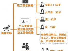 这样交社保，等于白交！