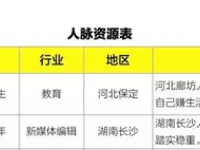 想赚大钱？先从积累开始