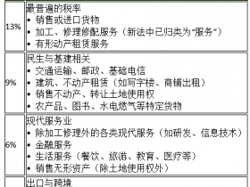 《中华人民共和国增值税法》将于2026年1月1日起施行
